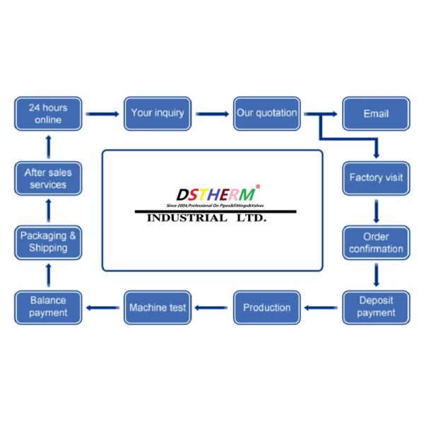 Brass Lock Gate Valve For Plumbing System Corrosion Resistance Customized Size