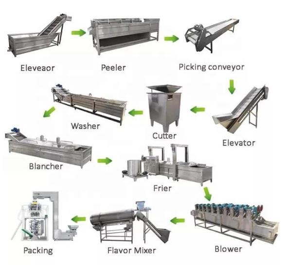 sweet potato chips french friesmaking machine, potato chips making machine