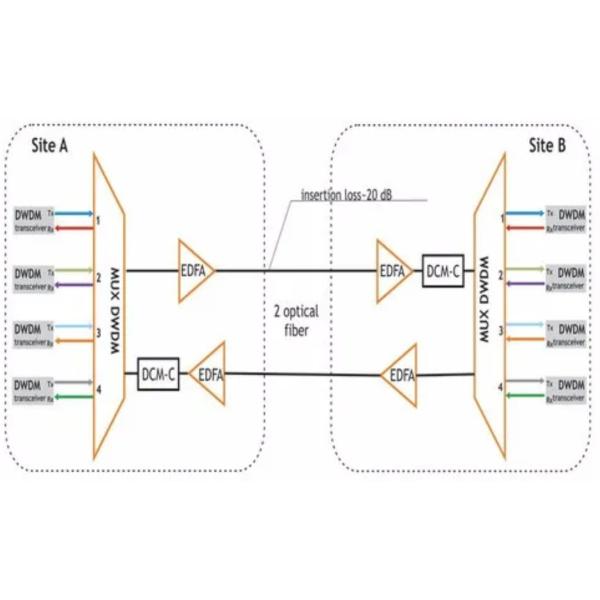 8 Channels DWDM Mux Demux 1U 19'' Rack LC/APC Connector Dense Wavelength Division Multiplexer