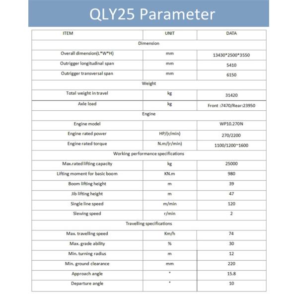 QLY25 25Ton Truck Crane