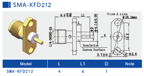 2 Holes Flange Mount SMA Female RF Coaxial Connector Panel Mount SMA Jack Frequency Up To 18GHz