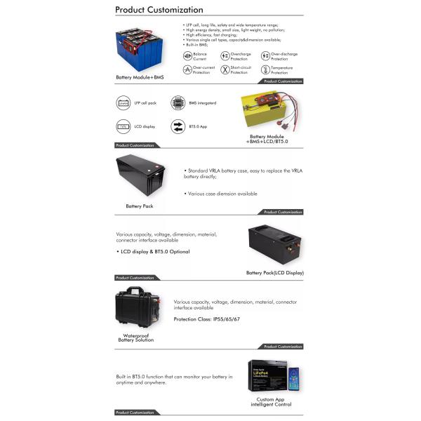 Батарея тележки гольфа ODM 48V 150AH 200AH OEM батареи электротранспорта батареи лития LiFePo4 72V для RV/Marine/Forklift
