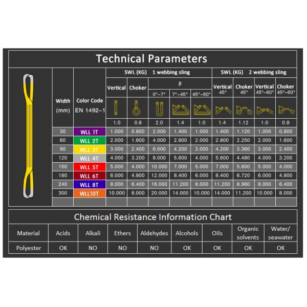 Single / Double Layer Lifting Accessories For Cranes Polyester Material Webbing Lifting Slings