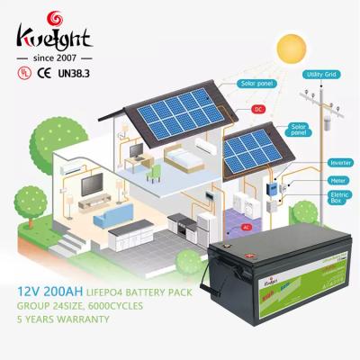 sistema solar profundo de bateria de íon de lítio do ciclo de 12.8v 200ah fora da bateria de lítio da grade