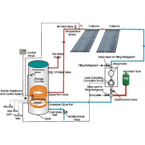Industrial Solar Water Heater Copper Coil , Home Solar Water Heating Systems