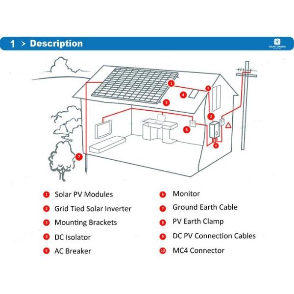 4500 W Load Power Residential Solar Power Systems / Solar System For Home