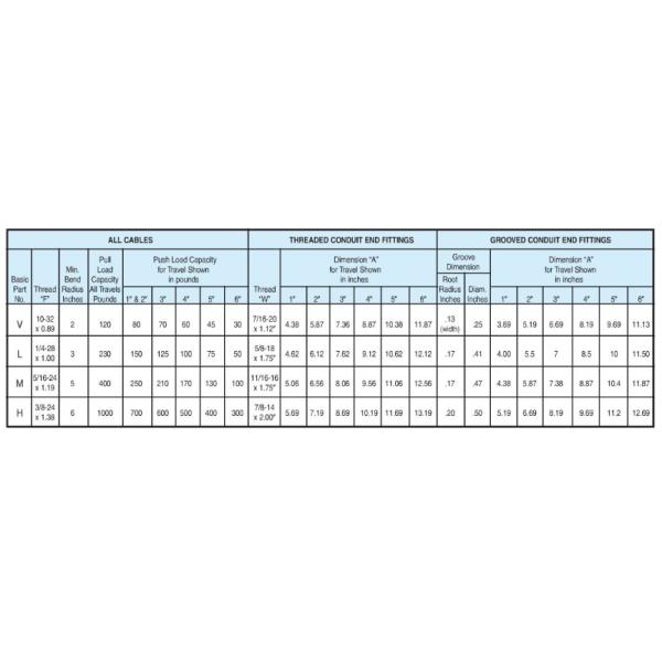 Cables de control industrial de la serie HD de longitud personalizada para motocicletas / camiones