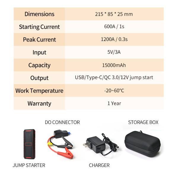 Аварийный стартер QC3.0 скачки автомобиля 5V3A 15000mah общий