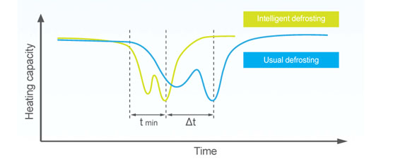 Olyair VRF System V5 X  a large capacity from 8HP up to 88HP