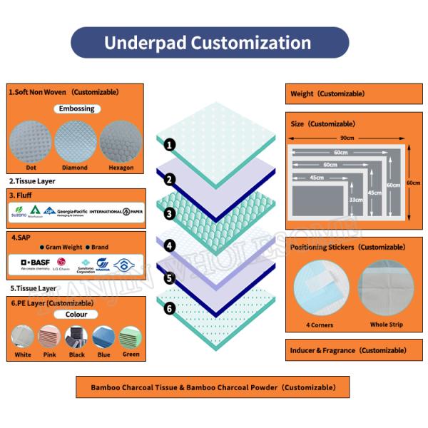 65-200г Инконтиненция люди уход одноразовые подгузники для больницы и ухода за пациентами
