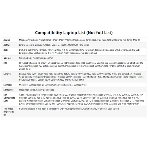 USB C Type C Interface Connector Dual HDMI Adapter 4K 4 In 1 USB 3.0 Hub For Laptop