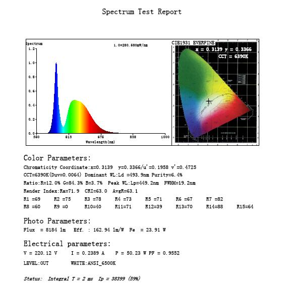 GFL-50W-SMD Commercial Outdoor Led Flood Light 50W