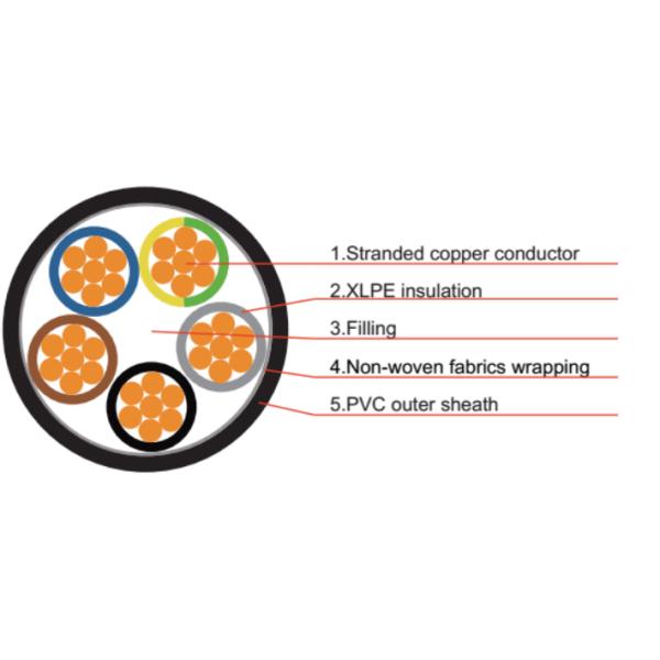 YJV XLPE Insulated PVC Sheathed Cable , Steel Tape Armoured Power Cable 4x25mm2 YJV22