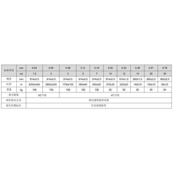 Бумага волокна Aramid высокой жесткости для электротехнического оборудования изоляции слота