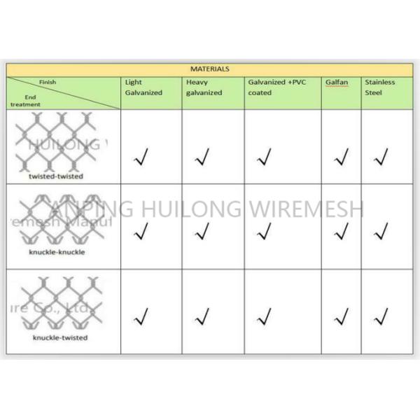 проволочная изгородь звена цепи высоты 6m для земли спорт/бейсбола тенниса или поля бейсбола