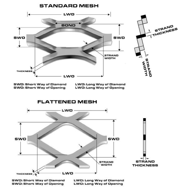 Сверхмощным краска для пульверизатора расширенная диамантом металла сетки декоративная алюминиевая 4 x 8