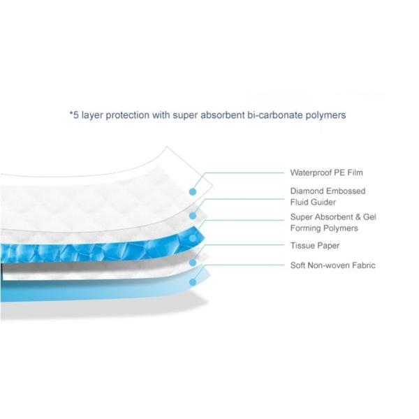 Leak Guard Long Breathable Soft Overnight Sanitary Napkins