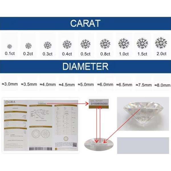 Melee Moissanite Алмаз за карат Круглый рез DEF Малый размер Moissanite VVS1 Лабораторный выращенный Алмаз Драгоценный камень Форма квадратная