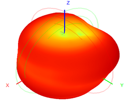 5G Indoor Antenna External Antenna 3-5dBI 22.5×195mm