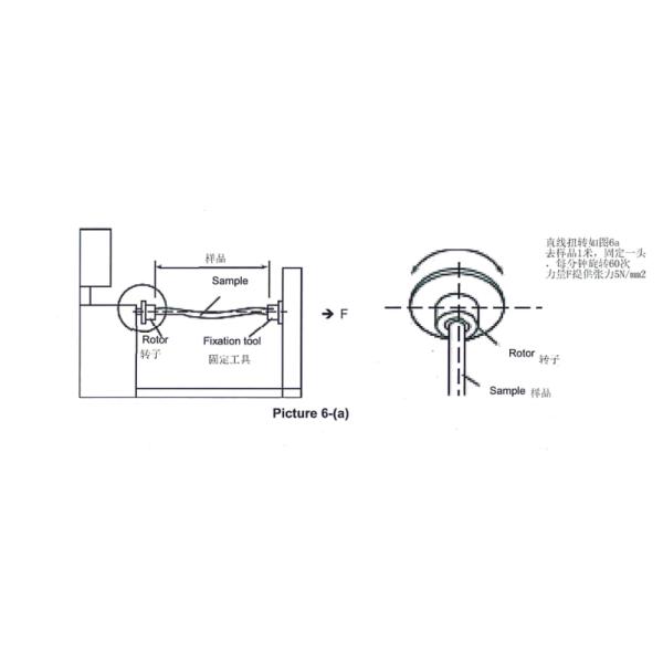 Машина кручения прямого оборудования для испытаний кабеля прибора теста извива линейная