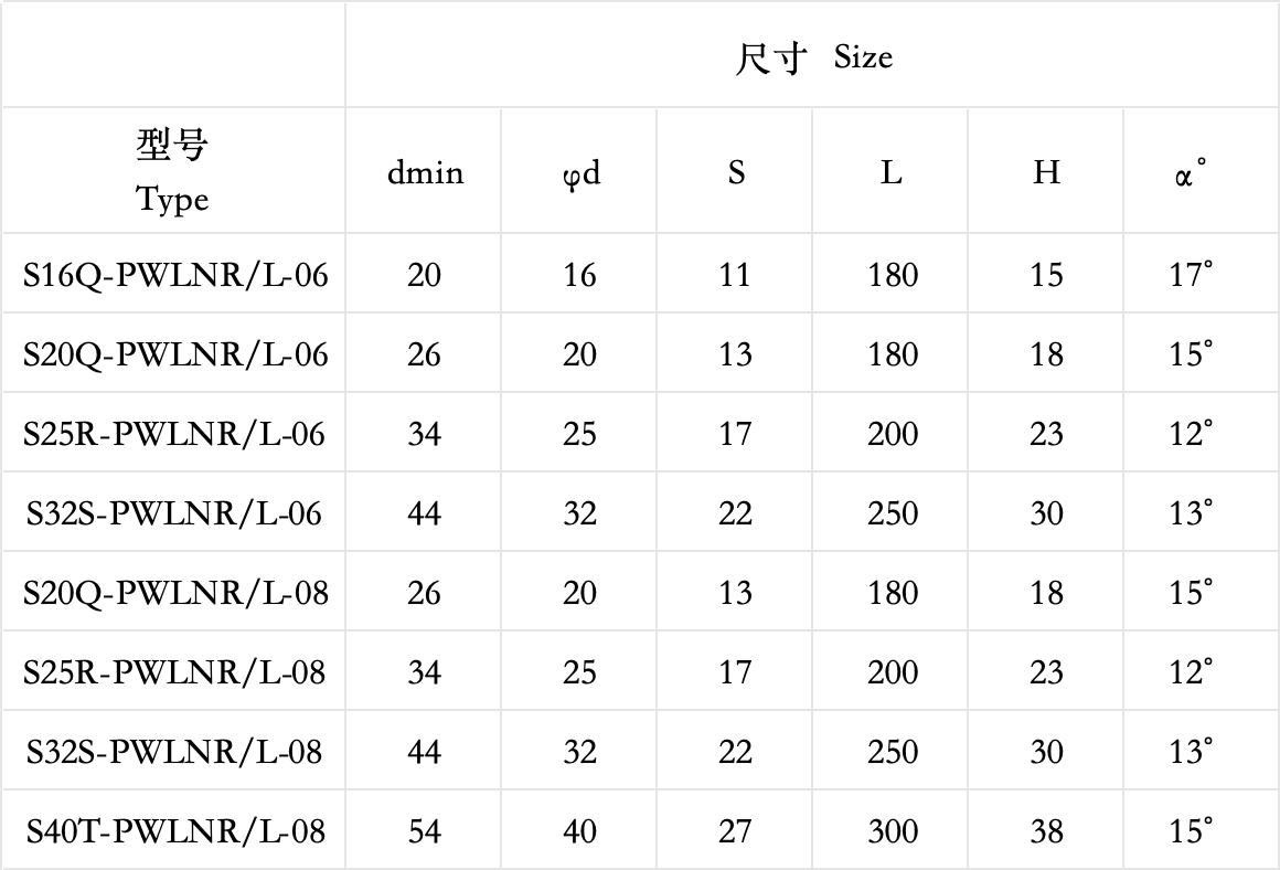 S-PWLN Holders for Turning