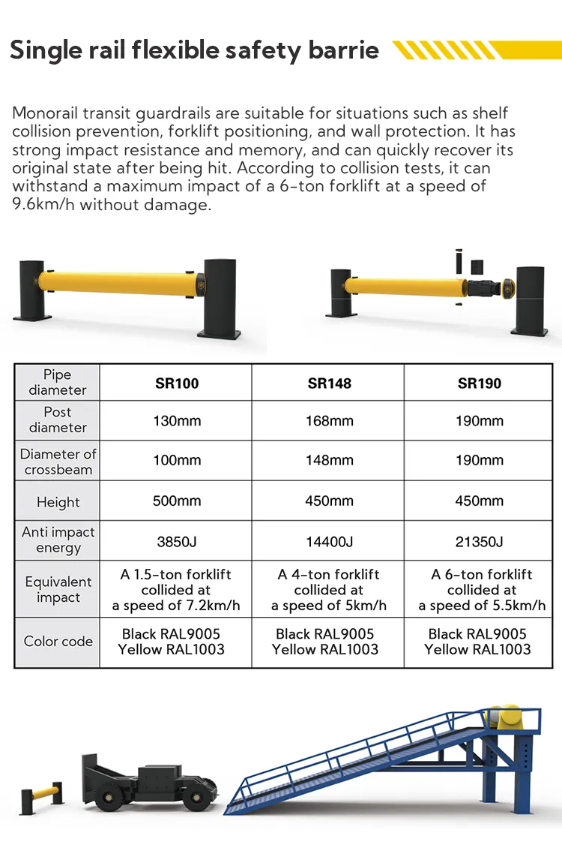 Rack End Protector Flexible Safety Barrier Impact Absorbing Safety Barrier