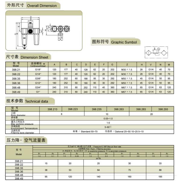 Unidades de preparação de ar Herion 398 398.213, 398.223,398.235,398.263,398.283,398.293
