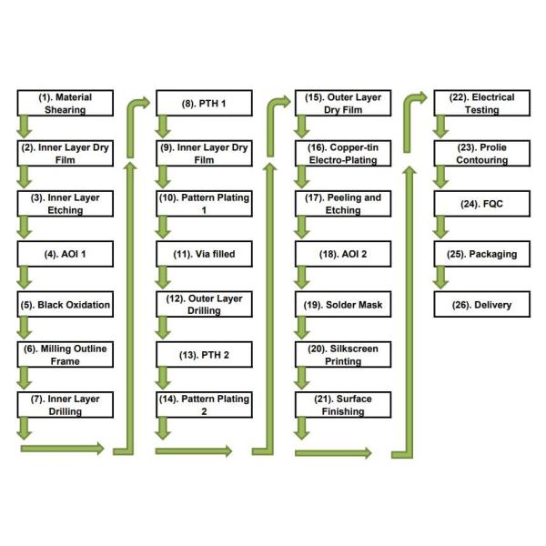 M6 High Speed PCB R-5775 Low Loss Multilayer Circuit Board