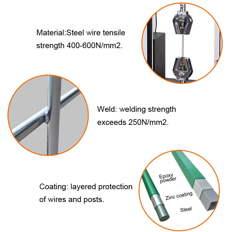 AOA Fence Security Fence Featuring Multiple Panel Heights and Lengths with Galvanized and PVC Coated Surface Treatments