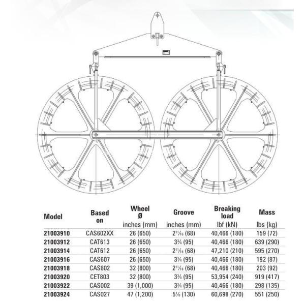 A camada resistente ao fogo apresenta blocos tandem com jugo galvanizado e liga de alumínio