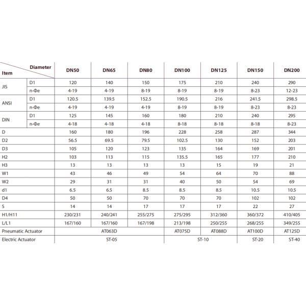 Клапан-бабочка DN50 2