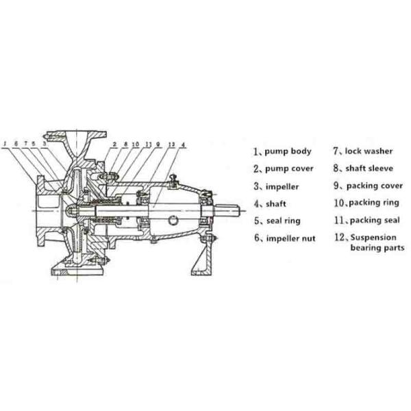10 Bar Single Stage Industrial Centrifugal Pumps 2.2KW 1450rpm