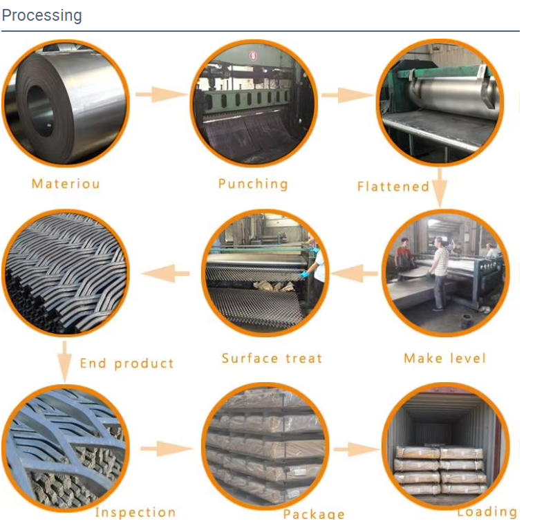 316 Stainless Steel Expanded Metal Mesh with 12×25mm Openings for Industrial Filtration