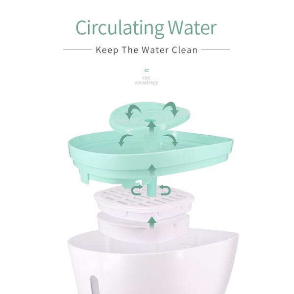 Вода любимца перемещения 2,2 литров и распределитель еды