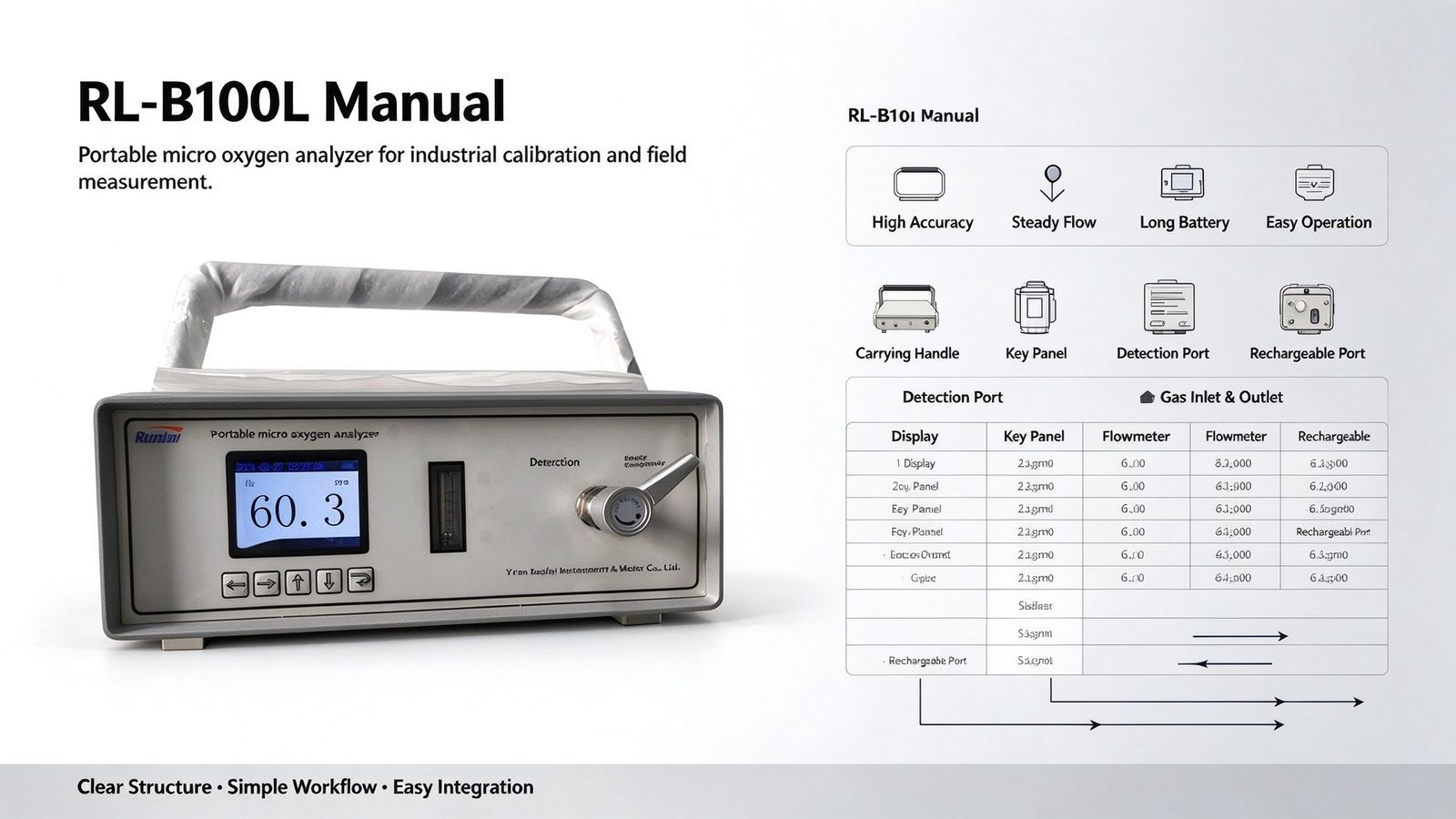 High Purity Oxygen Portable Trace Oxygen Analyzer 1000PPm Level O2 Analyzer Customizable