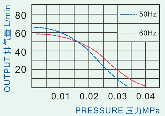 медицинский насос тюфяка воздуха 12V