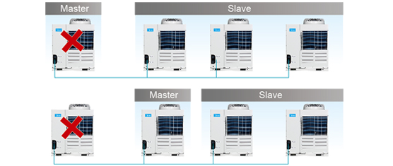 Scroll Chiller-Power series