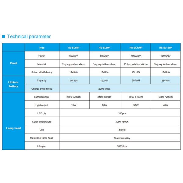IP65 Waterproof Outdoor Solar Street Light 120W 7200lm 384WH No Wiring Required