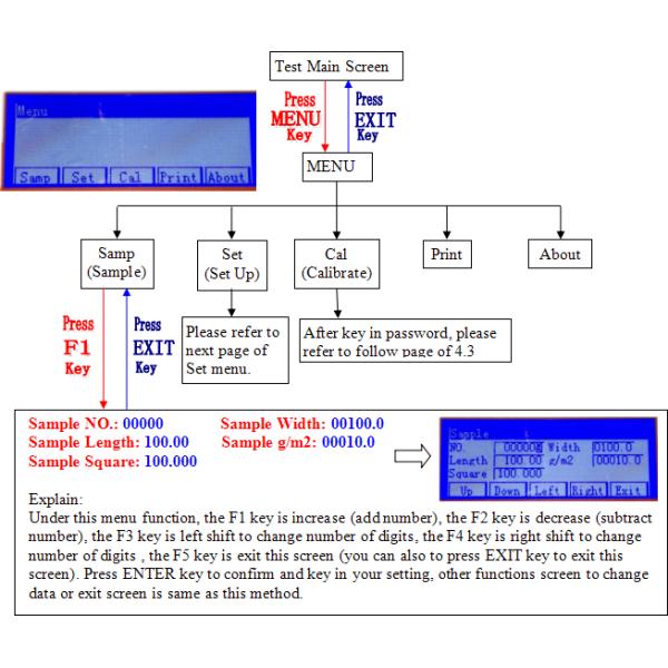 Tipo eléctrico máquina de prueba de tensión, indicador digital de la máquina extensible de la prueba del tirón de ASTM D903