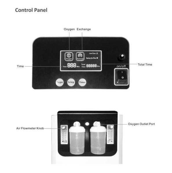 10l Portable FDA Medical Concentrator 24 Hours Consistent Oxygen Supply