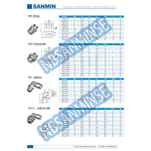 Высокотемпературный Anticorrosion производства продуктов питания быстрого выпуска штуцеров воздуха нержавеющей стали SS316L
