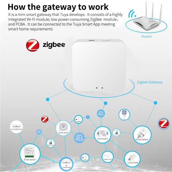 SIXWHG Tuya Smart Life Alexa Smart Home Gateway Hub MultifunctionalWhole-House Intelligence Control for Bluetooth Zigbee Devices