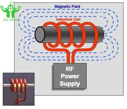 40KW Medium Frequency Induction Heating Equipment For Forging Steel And Copper
