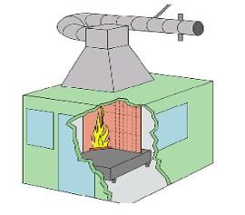 Single Combustion Testing Equipment For Building Materials Or Products Determine The Fire Reactivity Of Building Materi