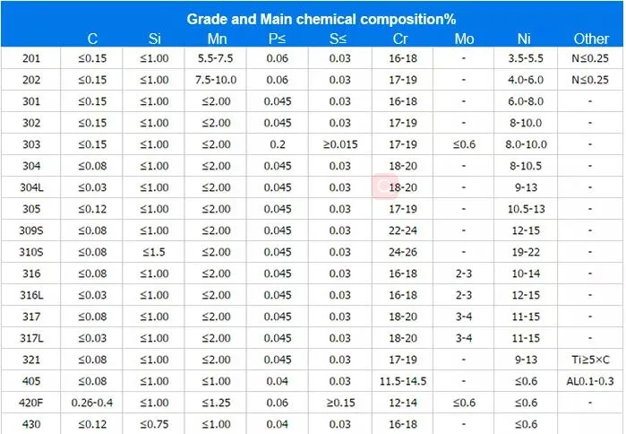 SS304 Cold Rolled 316 Stainless Steel Plate Sheet 2B BA No.4 6k 8k Mirror No.1