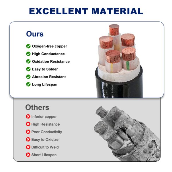 YJVR Class 5 Flexible Copper XLPE Power Cable Vibration-Prone Industrial Equipment Connection & Tight Conduit Installation