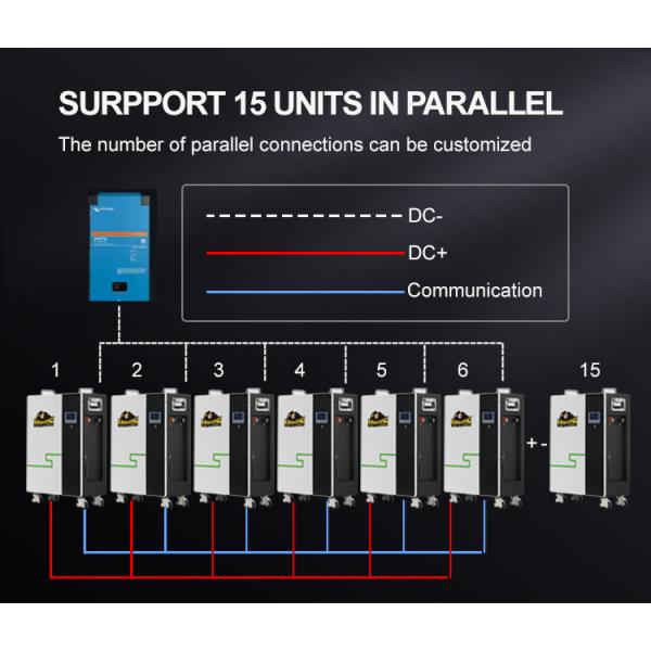 51.2V Настенный энергохранилище Литий батарея 48V 340Ah Lipo4 60kW