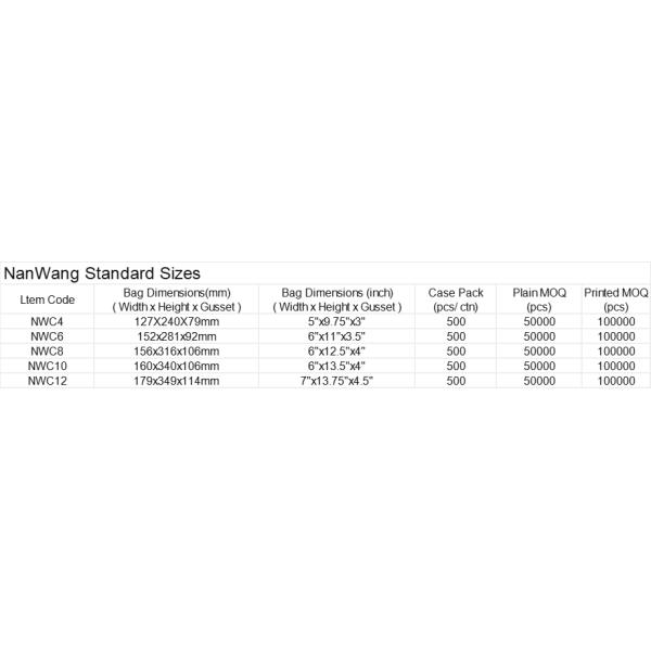 Greaseproof SOS Paper Bags Wax Coated Paper Bags For Sweetmeats Toasted Foods Breads