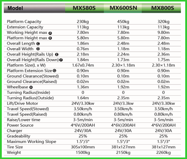 СЕРТИФИРОВАННАЯ СЕ ПОЛНО-ЭЛЕКТРИЧЕСКАЯ ПЛАТФОРМА ПРОГРАМЫ В ЗАВОД С 230 кг грузоподъемности И НЕЗОКРЕНЫМ ПЛАТФОРМОМ