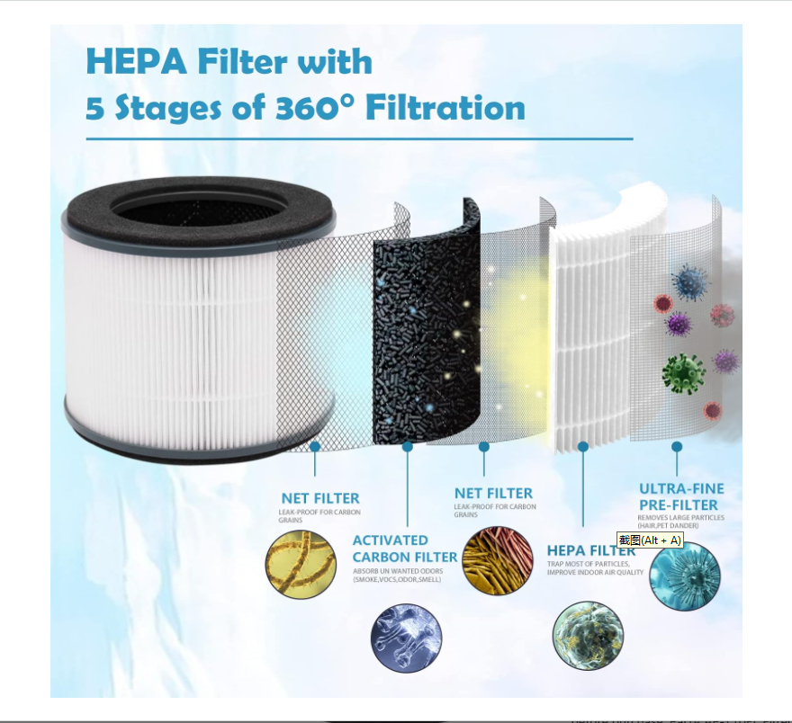 Eco-Friendly Circular Activated Carbon Air Filter with Customized Dimension for Removing 99% Bacteria/Virus/Pollen/Smoke/Mite/VOC